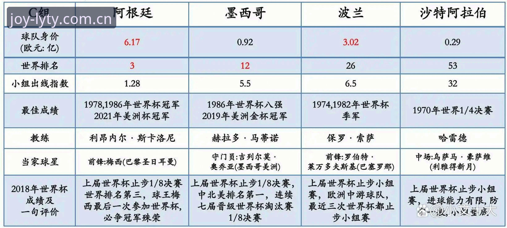 3大看点解析世界杯安保新规：从40人缩减到3人，英国警员赴美背后的博弈